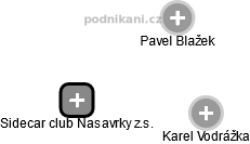 Sidecar club Nasavrky z.s. - náhled vizuálního zobrazení vztahů obchodního rejstříku