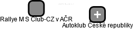 Rallye M S Club-CZ v AČR - náhled vizuálního zobrazení vztahů obchodního rejstříku