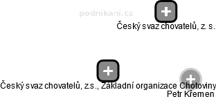 Český svaz chovatelů, z.s., Základní organizace Chotoviny - náhled vizuálního zobrazení vztahů obchodního rejstříku