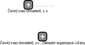 Český svaz chovatelů, z.s., Základní organizace Lišany - náhled vizuálního zobrazení vztahů obchodního rejstříku