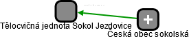 Tělocvičná jednota Sokol Jezdovice - náhled vizuálního zobrazení vztahů obchodního rejstříku
