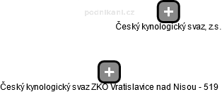 Český kynologický svaz ZKO Vratislavice nad Nisou - 519 - náhled vizuálního zobrazení vztahů obchodního rejstříku