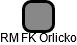 RM FK Orlicko - náhled vizuálního zobrazení vztahů obchodního rejstříku