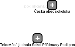 Tělocvičná jednota Sokol Přišimasy-Podlipan - náhled vizuálního zobrazení vztahů obchodního rejstříku