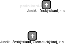 Junák - český skaut, Olomoucký kraj, z. s. - náhled vizuálního zobrazení vztahů obchodního rejstříku