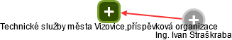 Technické služby města Vizovice,příspěvková organizace - náhled vizuálního zobrazení vztahů obchodního rejstříku