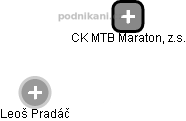 CK MTB Maraton, z.s. - náhled vizuálního zobrazení vztahů obchodního rejstříku