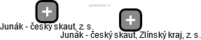 Junák - český skaut, Zlínský kraj, z. s. - náhled vizuálního zobrazení vztahů obchodního rejstříku