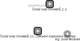 Český svaz chovatelů, z.s., Základní organizace Zdounky - náhled vizuálního zobrazení vztahů obchodního rejstříku