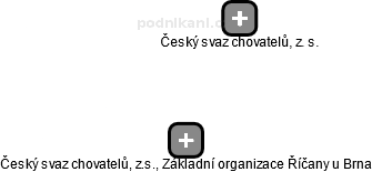 Český svaz chovatelů, z.s., Základní organizace Říčany u Brna - náhled vizuálního zobrazení vztahů obchodního rejstříku
