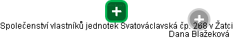 Společenství vlastníků jednotek Svatováclavská čp. 268 v Žatci - náhled vizuálního zobrazení vztahů obchodního rejstříku