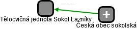 Tělocvičná jednota Sokol Lazníky - náhled vizuálního zobrazení vztahů obchodního rejstříku