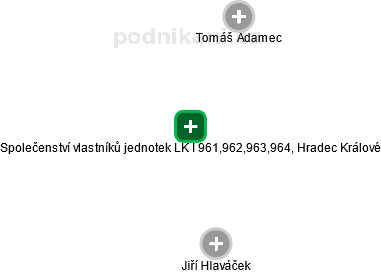 Společenství vlastníků jednotek LK I 961,962,963,964, Hradec Králové - náhled vizuálního zobrazení vztahů obchodního rejstříku