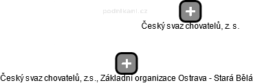 Český svaz chovatelů, z.s., Základní organizace Ostrava - Stará Bělá - náhled vizuálního zobrazení vztahů obchodního rejstříku