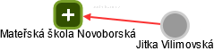 Mateřská škola Novoborská - náhled vizuálního zobrazení vztahů obchodního rejstříku