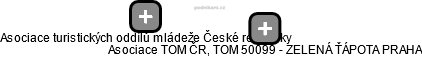 Asociace TOM ČR, TOM 50099 - ZELENÁ ŤÁPOTA PRAHA - náhled vizuálního zobrazení vztahů obchodního rejstříku