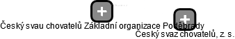 Český svau chovatelů Základní organizace Poděbrady - náhled vizuálního zobrazení vztahů obchodního rejstříku