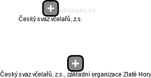 Český svaz včelařů, z.s., základní organizace Zlaté Hory - náhled vizuálního zobrazení vztahů obchodního rejstříku