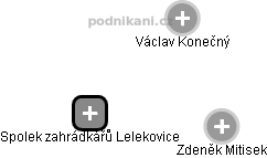 Spolek zahrádkářů Lelekovice - náhled vizuálního zobrazení vztahů obchodního rejstříku