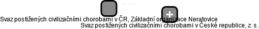 Svaz postižených civilizačními chorobami v ČR, Základní organizace Neratovice - náhled vizuálního zobrazení vztahů obchodního rejstříku