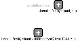 Junák - český skaut, Jihomoravský kraj TGM, z. s. - náhled vizuálního zobrazení vztahů obchodního rejstříku
