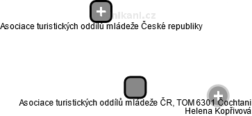 Asociace turistických oddílů mládeže ČR, TOM 6301 Čochtani - náhled vizuálního zobrazení vztahů obchodního rejstříku