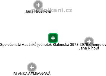 Společenství vlastníků jednotek Blatenská 3978-3979,Chomutov - náhled vizuálního zobrazení vztahů obchodního rejstříku