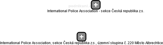International Police Association, sekce Česká republika z.s., územní skupina č. 220 Město Albrechtice - náhled vizuálního zobrazení vztahů obchodního rejstříku