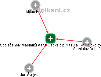 Společenství vlastníků Karla Čapka č.p. 1410 a 1411 Sokolov - náhled vizuálního zobrazení vztahů obchodního rejstříku