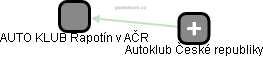 AUTO KLUB Rapotín v AČR - náhled vizuálního zobrazení vztahů obchodního rejstříku
