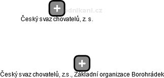 Český svaz chovatelů, z.s., Základní organizace Borohrádek - náhled vizuálního zobrazení vztahů obchodního rejstříku