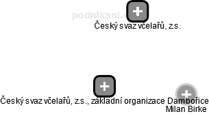 Český svaz včelařů, z.s., základní organizace Dambořice - náhled vizuálního zobrazení vztahů obchodního rejstříku