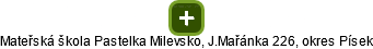 Mateřská škola Pastelka Milevsko, J.Mařánka 226, okres Písek - náhled vizuálního zobrazení vztahů obchodního rejstříku