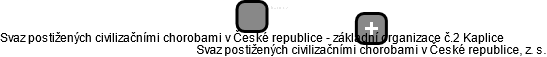Svaz postižených civilizačními chorobami v České republice - základní organizace č.2 Kaplice - náhled vizuálního zobrazení vztahů obchodního rejstříku