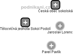 Tělocvičná jednota Sokol Podolí - náhled vizuálního zobrazení vztahů obchodního rejstříku