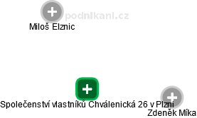 Společenství vlastníků Chválenická 26 v Plzni - náhled vizuálního zobrazení vztahů obchodního rejstříku