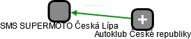 SMS SUPERMOTO Česká Lípa - náhled vizuálního zobrazení vztahů obchodního rejstříku