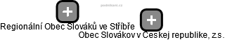 Regionální Obec Slováků ve Stříbře - náhled vizuálního zobrazení vztahů obchodního rejstříku