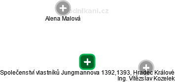 Společenství vlastníků Jungmannova 1392,1393, Hradec Králové - náhled vizuálního zobrazení vztahů obchodního rejstříku