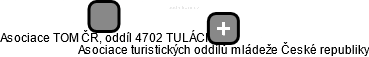 Asociace TOM ČR, oddíl 4702 TULÁCI - náhled vizuálního zobrazení vztahů obchodního rejstříku