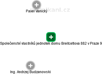 Společenství vlastníků jednotek  domu  Breitcetlova  882  v  Praze  9 - náhled vizuálního zobrazení vztahů obchodního rejstříku
