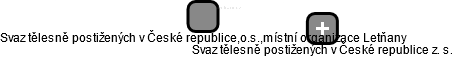 Svaz tělesně postižených v České republice,o.s.,místní organizace Letňany - náhled vizuálního zobrazení vztahů obchodního rejstříku