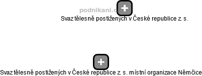Svaz tělesně postižených v České republice z. s. místní organizace Němčice - náhled vizuálního zobrazení vztahů obchodního rejstříku