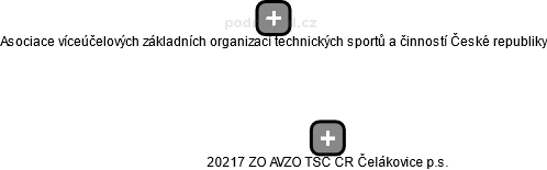 20217 ZO AVZO TSČ ČR Čelákovice p.s. - náhled vizuálního zobrazení vztahů obchodního rejstříku