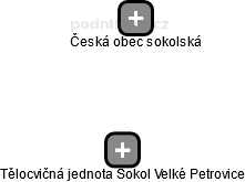 Tělocvičná jednota Sokol Velké Petrovice - náhled vizuálního zobrazení vztahů obchodního rejstříku