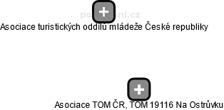 Asociace TOM ČR, TOM 19116 Na Ostrůvku - náhled vizuálního zobrazení vztahů obchodního rejstříku