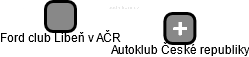 Ford club Libeň v AČR - náhled vizuálního zobrazení vztahů obchodního rejstříku