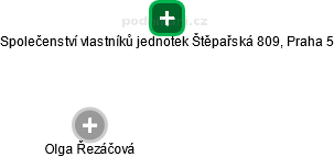 Společenství vlastníků jednotek Štěpařská 809, Praha 5 - náhled vizuálního zobrazení vztahů obchodního rejstříku