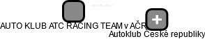 AUTO KLUB ATC RACING TEAM v AČR - náhled vizuálního zobrazení vztahů obchodního rejstříku
