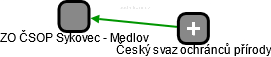 ZO ČSOP Sykovec - Medlov - náhled vizuálního zobrazení vztahů obchodního rejstříku